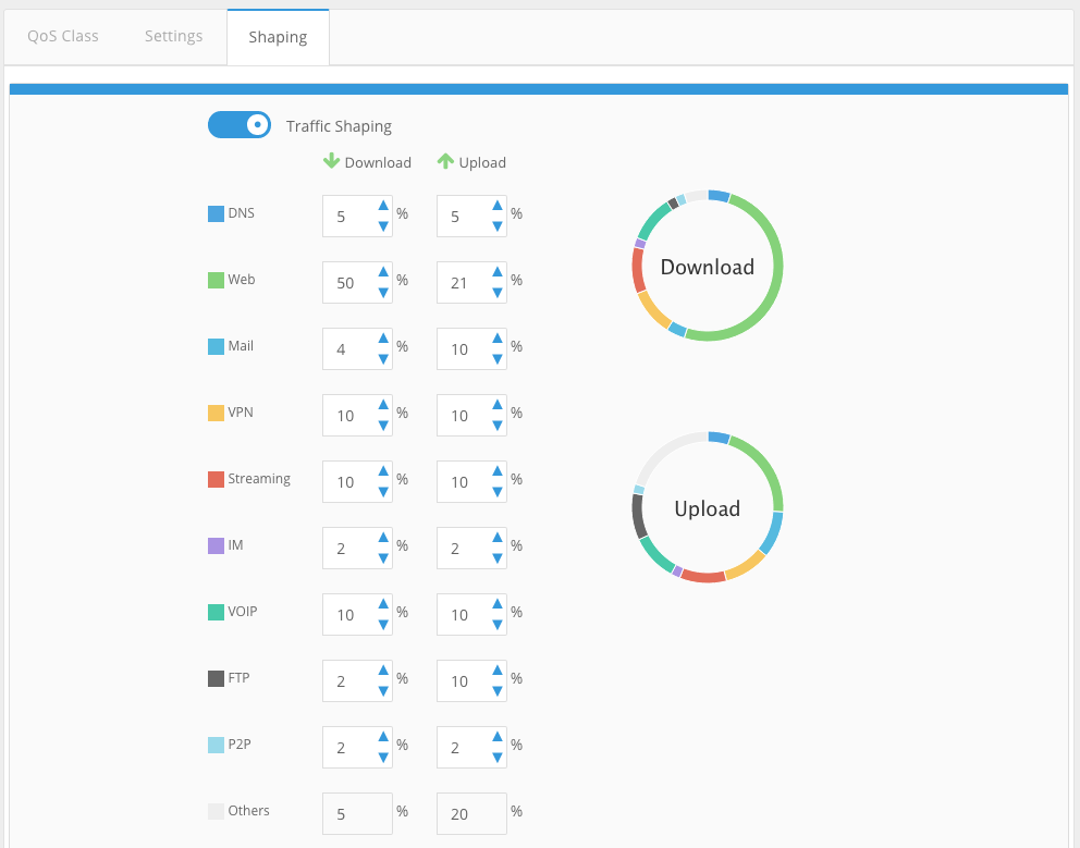 ApplicationTraffic Shaping