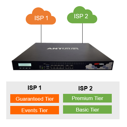 antlabs multi wan vlan source based routing