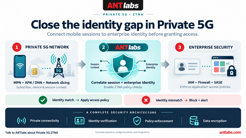 Private 5G
